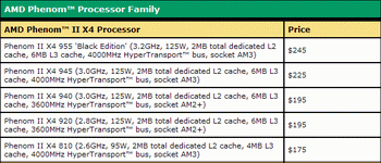 phenom II X4 955 Black edition 